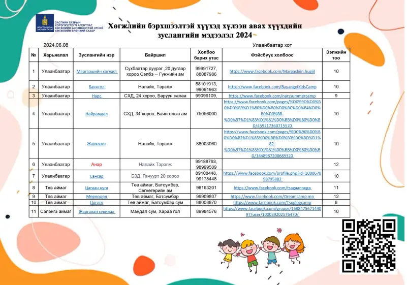 2024 онд үйл ажиллагаа явуулж байгаа хөгжлийн бэрхшээлтэй хүүхэд хүлээн авах боломжтой хүүхдийн зуслангийн газрын мэдээлэл